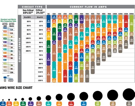 how to measure the thickness of a wire|wire size and distance chart.